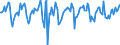 Indicator: Market Hotness:: Median Days on Market in Macomb County, MI