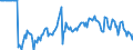 Indicator: Market Hotness:: Median Days on Market Versus the United States in Macomb County, MI