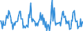 Indicator: Market Hotness:: Median Listing Price in Macomb County, MI