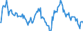 Indicator: Market Hotness:: Median Listing Price in Macomb County, MI