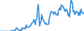 Indicator: Market Hotness: Hotness Rank in Macomb County, MI: 