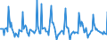 Indicator: Market Hotness: Listing Views per Property: in Macomb County, MI