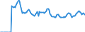 Indicator: Market Hotness: Page View Count per Property: Versus the United States in Macomb County, MI