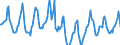 Indicator: Housing Inventory: Median Days on Market: in Macomb County, MI