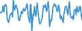 Indicator: Housing Inventory: Median Days on Market: Month-Over-Month in Macomb County, MI