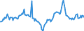 Indicator: Housing Inventory: Median Days on Market: Year-Over-Year in Macomb County, MI