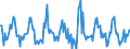 Indicator: Housing Inventory: Median: Listing Price Month-Over-Month in Macomb County, MI