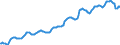 Indicator: Housing Inventory: Median: Listing Price per Square Feet in Macomb County, MI