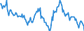 Indicator: Housing Inventory: Median: Listing Price Year-Over-Year in Macomb County, MI