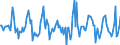 Indicator: Housing Inventory: Median: Home Size in Square Feet Month-Over-Month in Macomb County, MI