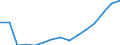 Indicator: Population Estimate,: Total, Hispanic or Latino (5-year estimate) in Manistee County, MI