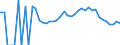 Indicator: 90% Confidence Interval: Lower Bound of Estimate of Related Children Age 5-17 in Families in Poverty for Manistee County, MI