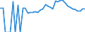 Indicator: 90% Confidence Interval: Lower Bound of Estimate of People of All Ages in Poverty for Manistee County, MI