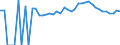 Indicator: 90% Confidence Interval: Upper Bound of Estimate of People of All Ages in Poverty for Manistee County, MI