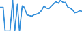 Indicator: 90% Confidence Interval: Lower Bound of Estimate of Percent of Related Children Age 5-17 in Families in Poverty for Manistee County, MI