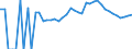 Indicator: 90% Confidence Interval: Lower Bound of Estimate of Percent of People of All Ages in Poverty for Manistee County, MI