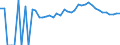 Indicator: 90% Confidence Interval: Upper Bound of Estimate of Percent of People of All Ages in Poverty for Manistee County, MI