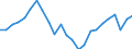 Indicator: Real Gross Domestic Product:: All Industries in Manistee County, MI