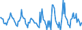 Indicator: Housing Inventory: Active Listing Count: Month-Over-Month in Marquette County, MI