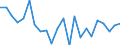 Indicator: Housing Inventory: Active Listing Count: arquette County, MI