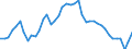 Indicator: Housing Inventory: Active Listing Count: y, MI