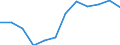 Indicator: Housing Inventory: Active Listing Count: year estimate) for Marquette County, MI (DISCONTINUED)