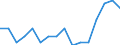 Indicator: Housing Inventory: Active Listing Count: g in Marquette County, MI