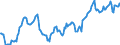 Indicator: Housing Inventory: Average Listing Price: in Marquette County, MI