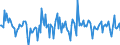 Indicator: Housing Inventory: Average Listing Price: Month-Over-Month in Marquette County, MI