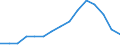 Indicator: Population Estimate,: Total, Not Hispanic or Latino, Asian Alone (5-year estimate) in Marquette County, MI