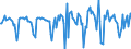 Indicator: Market Hotness:: Median Days on Market in Marquette County, MI