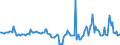 Indicator: Market Hotness:: Median Days on Market in Marquette County, MI