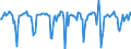 Indicator: Market Hotness:: Median Days on Market in Marquette County, MI