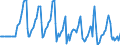 Indicator: Market Hotness:: Median Days on Market Versus the United States in Marquette County, MI