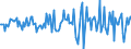 Indicator: Market Hotness:: Median Listing Price in Marquette County, MI