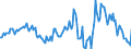 Indicator: Market Hotness:: Median Listing Price in Marquette County, MI