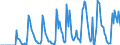 Indicator: Market Hotness:: Supply Score in Marquette County, MI