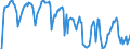 Indicator: Market Hotness: Hotness Rank in Marquette County, MI: 