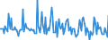 Indicator: Market Hotness: Listing Views per Property: in Marquette County, MI