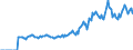 Indicator: Market Hotness: Listing Views per Property: Versus the United States in Marquette County, MI