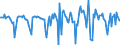 Indicator: Housing Inventory: Median Days on Market: Month-Over-Month in Marquette County, MI