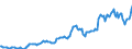 Indicator: Housing Inventory: Median: Listing Price per Square Feet in Marquette County, MI