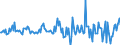 Indicator: Housing Inventory: Median: Listing Price per Square Feet Month-Over-Month in Marquette County, MI