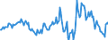 Indicator: Housing Inventory: Median: Listing Price Year-Over-Year in Marquette County, MI