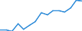 Indicator: Population Estimate,: Total, Not Hispanic or Latino, Black or African American Alone (5-year estimate) in Mason County, MI