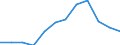Indicator: Population Estimate,: Migration Flow (5-year estimate) for Mason County, MI (DISCONTINUED)