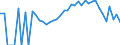 Indicator: 90% Confidence Interval: Lower Bound of Estimate of Percent of Related Children Age 5-17 in Families in Poverty for Mason County, MI