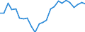 Indicator: Real Gross Domestic Product:: Private Goods-Producing Industries in Mason County, MI