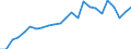 Indicator: Real Gross Domestic Product:: Private Services-Providing Industries in Mason County, MI