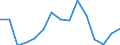 Indicator: Population Estimate,: Total, Not Hispanic or Latino, Two or More Races, Two Races Excluding Some Other Race, and Three or More Races (5-year estimate) in Mecosta County, MI